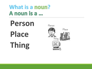 What is a ?
Person
Place
Thing
 