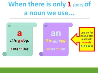 When there is only 1 (one) of
a noun we use…
a
It is a dog.
a dog = 1 dog
an
It is an egg.
an egg = 1 egg
use an for
nouns that
start with
vowels
a e i o u
 