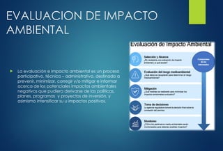 EVALUACION DE IMPACTO
AMBIENTAL
 La evaluación e impacto ambiental es un proceso
participativo, técnico – administrativo, destinado a
prevenir, minimizar, corregir y/o mitigar e informar
acerca de los potenciales impactos ambientales
negativos que pudiera derivarse de las políticas,
planes, programas y proyectos de inversión, y
asimismo intensificar su u impactos positivos.
 