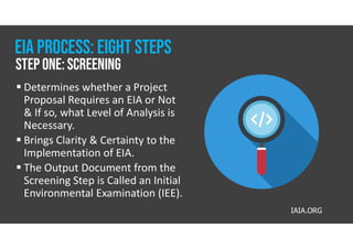 EIA | PDF