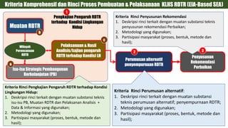 EIA-Based SEA - KLHS RDTR OSS 10 Maret 2022.pdf