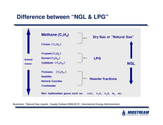 Ngl Unit Component EIA NGL Workshop June 2012-anne-keller | PDF