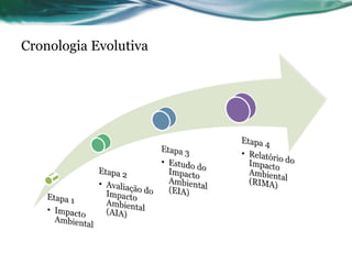 Cronologia Evolutiva
 