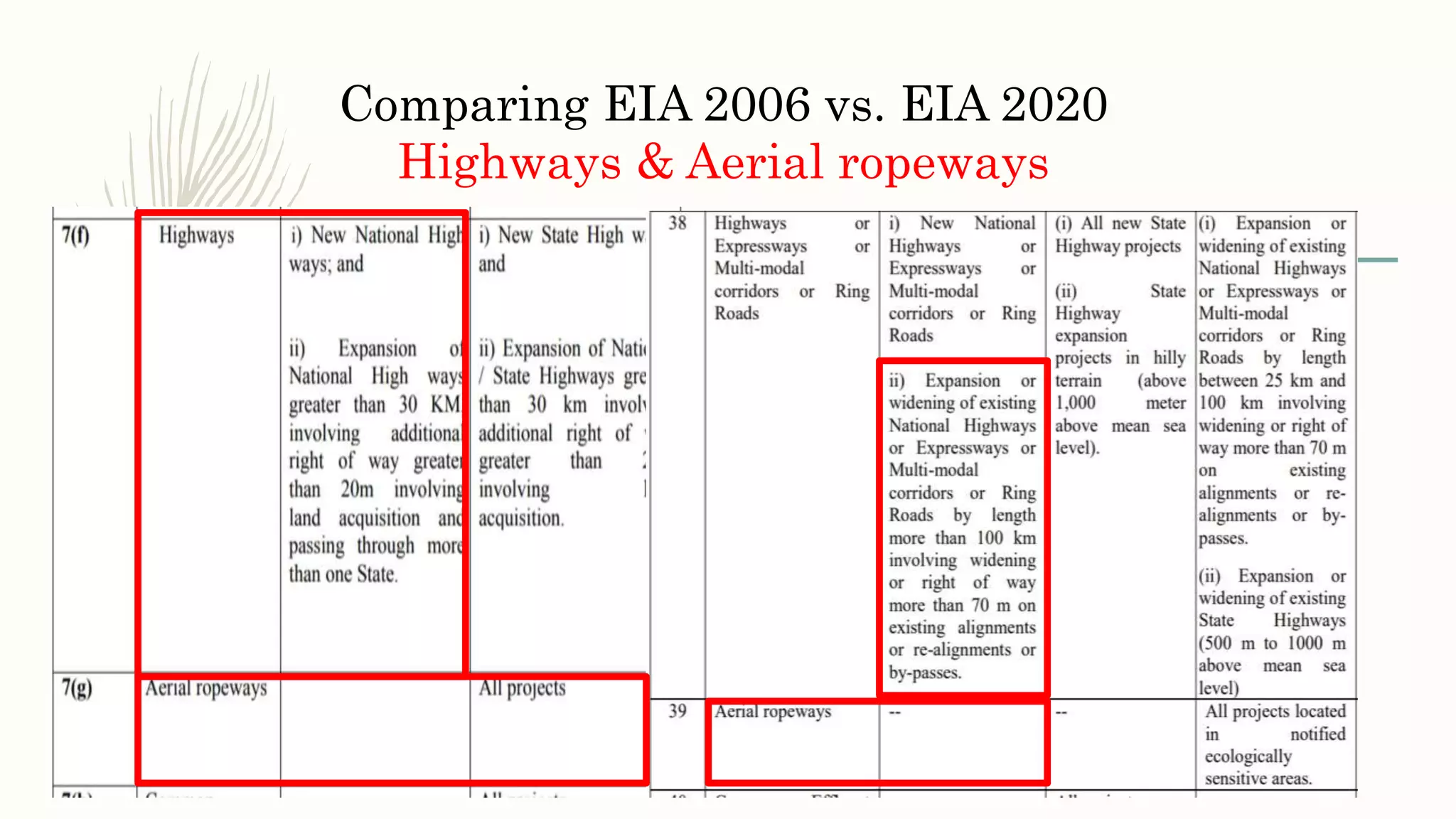 Comparing EIA 2006 vs. EIA 2020
Highways & Aerial ropeways
 