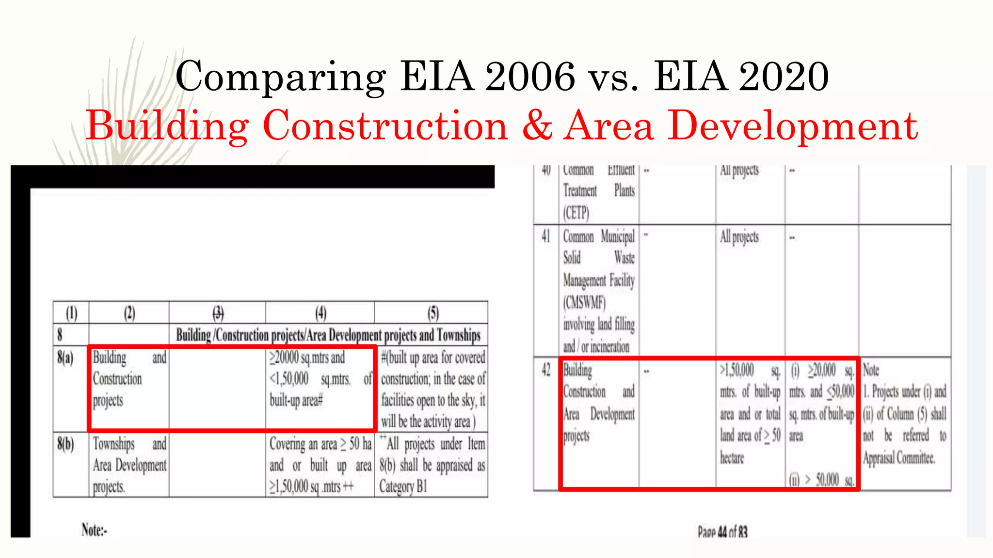 Comparing EIA 2006 vs. EIA 2020
Building Construction & Area Development
 
