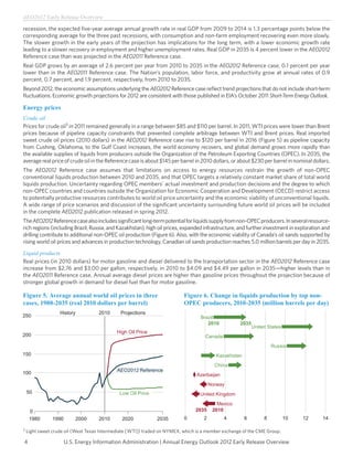 AEO2012 Early Release Overview
recession, the expected five-year average annual growth rate in real GDP from 2009 to 2014 is 1.3 percentage points below the
corresponding average for the three past recessions, with consumption and non-farm employment recovering even more slowly.
The slower growth in the early years of the projection has implications for the long term, with a lower economic growth rate
leading to a slower recovery in employment and higher unemployment rates. Real GDP in 2035 is 4 percent lower in the AEO2012
Reference case than was projected in the AEO2011 Reference case.
Real GDP grows by an average of 2.6 percent per year from 2010 to 2035 in the AEO2012 Reference case, 0.1 percent per year
lower than in the AEO2011 Reference case. The Nation’s population, labor force, and productivity grow at annual rates of 0.9
percent, 0.7 percent, and 1.9 percent, respectively, from 2010 to 2035.
Beyond 2012, the economic assumptions underlying the AEO2012 Reference case reflect trend projections that do not include short-term
fluctuations. Economic growth projections for 2012 are consistent with those published in EIA’s October 2011 Short-Term Energy Outlook.

Energy prices
Crude oil
Prices for crude oil3 in 2011 remained generally in a range between $85 and $110 per barrel. In 2011, WTI prices were lower than Brent
prices because of pipeline capacity constraints that prevented complete arbitrage between WTI and Brent prices. Real imported
sweet crude oil prices (2010 dollars) in the AEO2012 Reference case rise to $120 per barrel in 2016 (Figure 5) as pipeline capacity
from Cushing, Oklahoma, to the Gulf Coast increases, the world economy recovers, and global demand grows more rapidly than
the available supplies of liquids from producers outside the Organization of the Petroleum Exporting Countries (OPEC). In 2035, the
average real price of crude oil in the Reference case is about $145 per barrel in 2010 dollars, or about $230 per barrel in nominal dollars.
The AEO2012 Reference case assumes that limitations on access to energy resources restrain the growth of non-OPEC
conventional liquids production between 2010 and 2035, and that OPEC targets a relatively constant market share of total world
liquids production. Uncertainty regarding OPEC members’ actual investment and production decisions and the degree to which
non-OPEC countries and countries outside the Organization for Economic Cooperation and Development (OECD) restrict access
to potentially productive resources contributes to world oil price uncertainty and the economic viability of unconventional liquids.
A wide range of price scenarios and discussion of the significant uncertainty surrounding future world oil prices will be included
in the complete AEO2012 publication released in spring 2012.
The AEO2012 Reference case also includes significant long-term potential for liquids supply from non-OPEC producers. In several resource-
rich regions (including Brazil, Russia, and Kazakhstan), high oil prices, expanded infrastructure, and further investment in exploration and
drilling contribute to additional non-OPEC oil production (Figure 6). Also, with the economic viability of Canada’s oil sands supported by
rising world oil prices and advances in production technology, Canadian oil sands production reaches 5.0 million barrels per day in 2035.

Liquid products
Real prices (in 2010 dollars) for motor gasoline and diesel delivered to the transportation sector in the AEO2012 Reference case
increase from $2.76 and $3.00 per gallon, respectively, in 2010 to $4.09 and $4.49 per gallon in 2035—higher levels than in
the AEO2011 Reference case. Annual average diesel prices are higher than gasoline prices throughout the projection because of
stronger global growth in demand for diesel fuel than for motor gasoline.

Figure 5. Average annual world oil prices in three                         Figure 6. Change in liquids production by top non-
cases, 1980-2035 (real 2010 dollars per barrel)                            OPEC producers, 2010-2035 (million barrels per day)
                   History           2010      Projections
250                                                                                Brazil
                                                                                      2010           2035
                                                                                                             United States
                                             High Oil Price
200                                                                                  Canada
                                                                                                                      Russia
150                                                                                         Kazakhstan
                                                                                           China
                                             AEO2012 Reference
100                                                                              Azerbaijan
                                                                                         Norway
    50                                        Low Oil Price                        United Kingdom
                                                                                            Mexico
     0                                                                           2035     2010
     1980       1990       2000      2010      2020            2035         0        2        4          6        8          10   12    14

3
    L
     ight sweet crude oil (West Texas Intermediate [WTI]) traded on NYMEX, which is a member exchange of the CME Group.

4                      U.S. Energy Information Administration | Annual Energy Outlook 2012 Early Release Overview
 