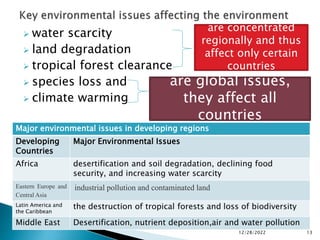  water scarcity
 land degradation
 tropical forest clearance
 species loss and
 climate warming
12/28/2022 13
are global issues,
they affect all
countries
are concentrated
regionally and thus
affect only certain
countries
Major environmental issues in developing regions
Developing
Countries
Major Environmental Issues
Africa desertification and soil degradation, declining food
security, and increasing water scarcity
Eastern Europe and
Central Asia
industrial pollution and contaminated land
Latin America and
the Caribbean
the destruction of tropical forests and loss of biodiversity
Middle East Desertification, nutrient deposition,air and water pollution
 