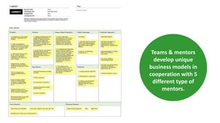Teams & mentors
develop unique
business models in
cooperation with 5
different type of
mentors.
 