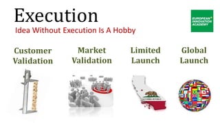 Execution
Idea Without Execution Is A Hobby
Market
Validation
Customer
Validation
Limited
Launch
Global
Launch
 