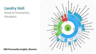 Landry Holi
Head of Innovation,
Amadeus
IBM Personality Insights, Bluemix
 