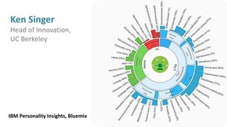 Ken Singer
Head of Innovation,
UC Berkeley
IBM Personality Insights, Bluemix
 
