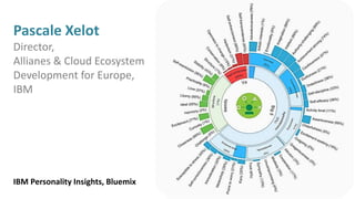 Pascale Xelot
Director,
Allianes & Cloud Ecosystem
Development for Europe,
IBM
IBM Personality Insights, Bluemix
 