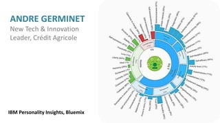 ANDRE GERMINET
New Tech & Innovation
Leader, Crédit Agricole
IBM Personality Insights, Bluemix
 