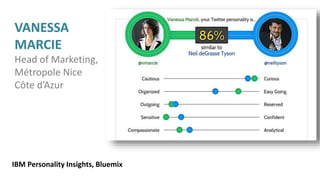 VANESSA
MARCIE
Head of Marketing,
Métropole Nice
Côte d’Azur
IBM Personality Insights, Bluemix
 