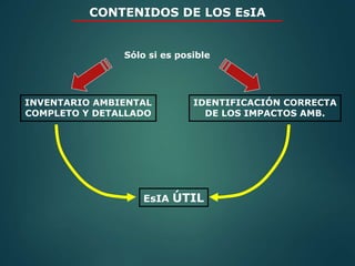 CONTENIDOS DE LOS EsIA
INVENTARIO AMBIENTAL
COMPLETO Y DETALLADO
IDENTIFICACIÓN CORRECTA
DE LOS IMPACTOS AMB.
EsIA ÚTIL
Sólo si es posible
 