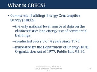 What is CBECS?
10
• Commercial Buildings Energy Consumption
Survey (CBECS)
–the only national level source of data on the
characteristics and energy use of commercial
buildings
–conducted every 3 or 4 years since 1979
–mandated by the Department of Energy (DOE)
Organization Act of 1977, Public Law 95-91
Information courtesy of EIA, 2012
CBECS Stakeholder Meeting, May 15,
2012
 