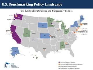 U.S. Benchmarking Policy Landscape
 