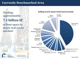 Currently Benchmarked Area
 