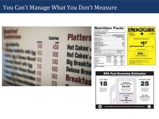 You Can’t Manage What You Don’t Measure
 