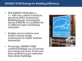 ENERGY STAR Rating for Building Efficiency
• EPA ENERGY STAR offers a
1 – 100 score, which is based on
data from DOE’s Commercial
Building Energy Consumption
Survey (CBECS). It is available for
21 different types of buildings
and plants.
• Enables you to compare your
facility’s actual energy
performance to similar facilities
nationwide.
• On average, ENERGY STAR
certified buildings use 35 percent
less energy and cause 35 percent
fewer greenhouse gas emissions
than similar buildings.
8
 