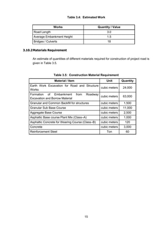 15
Table 3.4: Estimated Work
Works Quantity / Value
Road Length 3.0
Average Embankment Height 1.5
Bridges / Culverts 18
3.10.2Materials Requirement
An estimate of quantities of different materials required for construction of project road is
given in Table 3.5.
Table 3.5: Construction Material Requirement
Material / Item Unit Quantity
Earth Work Excavation for Road and Structure
Works
cubic meters 24,000
Formation of Embankment from Roadway
Excavation and Borrow Material
cubic meters 63,000
Granular and Common Backfill for structures cubic meters 1,500
Granular Sub Base Course cubic meters 11,000
Aggregate Base Course cubic meters 2,500
Asphaltic Base course Plant Mix (Class–A) cubic meters 1,000
Asphaltic Concrete for Wearing Course (Class–B) cubic meters 120
Concrete cubic meters 3,000
Reinforcement Steel Ton 60
 