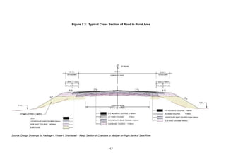 17
Figure 3.3: Typical Cross Section of Road In Rural Area
Source: Design Drawings for Package-I, Phase-I, Sharifabad – Kanju Section of Chakdara to Madyan on Right Bank of Swat River
 