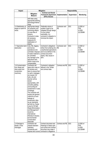 34
Impact Mitigation Responsibility
Mitigation
Measure
Contract and Social
Framework Agreement
(SFA) Clauses
Implementation Supervision Monitoring
with trees using
appropriate planting
technology/method
ology.
1.6 Stabilization of
slopes on earth fill
works
Appropriate design
for protection and
minimizing effects
of cross flow of
streams.
Contractor to take
all necessary
measures for
stabilization of
slopes.
Preferably whole of
problem ought to be
mitigated through design
For any further
eventuality, it is
contractor’s obligation to
minimize the impact
Contractor and
RE
ESC (i) DDE of
FHA
(ii) IEM
(iii) DEMM
1.7 Agriculture land
destruction
Cuts, fills, digging
and borrow
operations to be
controlled. Disposal
of waste material to
be controlled.
any damage to the
agriculture land
and/or crops to be
compensated.
Contractor’s obligations
refrain from entering into
unauthorized agricultural
land to be defined in the
contract document
clearly. Also clause in
SFA
Contractor and
RE
ESC (i) DDE of
FHA
(ii) IEM
(iii) DEMM
1.8 Contamination
from diesel and
other spills from
construction
machinery
Contractor will
apply strict rules on
his workers and
labor to ensure that
no spill or leakages
are caused. All
fuels, oils and
bitumen will be
stored
appropriately, with
concrete padding
and bunding for
containment in case
of leakage.
The contractor will
employ the general
criteria for oil and
leakage at
construction sites,
as per standards
set forth by “Guide
Lines for Oil Spill
Waste Minimization
and Management”
issued by
International
Petroleum Industry
Environmental
Conservation
Associate
Contractor’s obligation
defined in the Tender
and contract data
Contract and RE ESC (i) DDE of
FHA
(ii) IEM
(iii) DEMM
1.9 Damage to
Roads, Cross
Drainages
Contractor will
prepare standard
operating
procedures and
impose strict control
Contract document and
drawings to clearly spot
such points and contract
document may make it
contractor’s obligations
Contract and RE ESC (i) DDE of
FHA
(ii) IEM
(iii) DEMM
 