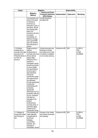 35
Impact Mitigation Responsibility
Mitigation
Measure
Contract and Social
Framework Agreement
(SFA) Clauses
Implementation Supervision Monitoring
over operators and
drivers of all types
of vehicles to
minimize any
damage to roads or
structures. Should
any damage take
place, the
contractor will carry
out repairs
immediately. An
effective sinology
and a good traffic
plan can reinforce
the instructions to
drivers.
to make temporary
arrangements.
1.10 Earthen
embankment or
concrete work edge
scouring on the
Protection Bunds or
on main sill
structure
Edge scouring of
earthen
embankments or
concrete work must
first be dealt at
design stage.
Wherever such a
situation is
anticipated, aprons
should be provided
to secure edges
and specifications
must be kept of
high standards.
During the
construction phase
this aspect should
be addressed
through appropriate
construction
methodology and
employing
appropriate
techniques such as
protection walls and
rip rap. Contractor
will repair all
damages to the
earthen
embankments,
concrete works, or
pavement edges
caused by the
construction works.
Contract document and
drawings to indicate
such spots and to make
it contractor’s obligation
to not to allow scouring.
Contract and RE ESC (i) DDE of
FHA
(ii) IEM
(iii) DEMM
1.11 Release of
Construction Water
and Dumping of
Soil
The contractor will
make adequate
arrangements to
avoid such
leakages,
uncontrolled
releases, and
dumping of
soil/rubbles. Should
Provision in the Tender
and contract documents
and drawings
Contract and RE ESC (i) DDE of
FHA
(ii) IEM
(iii) DEMM
 