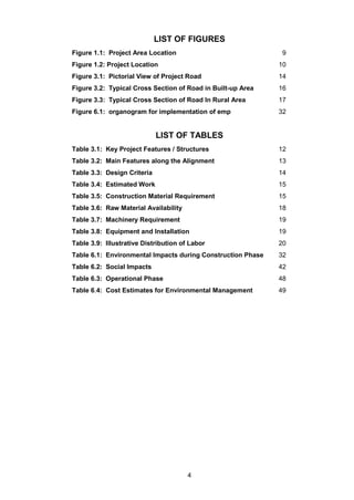 4
LIST OF FIGURES
Figure ‎1.1: Project Area Location 9
Figure ‎1.2: Project Location 10
Figure ‎3.1: Pictorial View of Project Road 14
Figure ‎3.2: Typical Cross Section of Road in Built-up Area 16
Figure ‎3.3: Typical Cross Section of Road In Rural Area 17
Figure ‎6.1: organogram for implementation of emp 32
LIST OF TABLES
Table ‎3.1: Key Project Features / Structures 12
Table ‎3.2: Main Features along the Alignment 13
Table ‎3.3: Design Criteria 14
Table ‎3.4: Estimated Work 15
Table ‎3.5: Construction Material Requirement 15
Table ‎3.6: Raw Material Availability 18
Table ‎3.7: Machinery Requirement 19
Table ‎3.8: Equipment and Installation 19
Table ‎3.9: Illustrative Distribution of Labor 20
Table ‎6.1: Environmental Impacts during Construction Phase 32
Table ‎6.2: Social Impacts 42
Table ‎6.3: Operational Phase 48
Table ‎6.4: Cost Estimates for Environmental Management 49
 