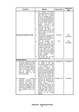 47
Social Risk Mitigation Responsibility
Construction
Stage
 The Contractor will ensure
regular medical check–up of the
camp staff from a qualified
doctor on fortnightly basis. If
any person found affected with
any of the transmittal diseases
will be immediately shifted from
the camp to the hospital for
detailed check–up and
treatment. The cost will be
borne by the Contractor.
 Contractor will restrict his
permanent staff to mix with the
locals to avoid any social and
health problems.
Recreational Facilities for Public  The Contractor will ensure the
restoration and rehabilitation of
construction and camp sites on
completion of the project.
Contractor Post
Construction
 FHA will develop parks
particularly for children and
ladies at appropriate sites along
the road to provide them better
recreational opportunities. This
will also attract the outside
tourists as well, thus increasing
the incomes of the local people
through increased socio–
economic activities.
FHA Post
Construction
 FHA should carry out tree
plantation along the road.
Restricted Mobility
 During the construction phase
the general mobility of the local
residents and their livestock in
and around the project area is
likely to be hindered. Likewise
access to the natural resource
may be affected. This
particularly implies to the
women and children.
 The contractor will ensure that
the mobility of the local
communities and their livestock
is not hindered by the
construction activities. The
contractor will provide crossing
points at the road at appropriate
places to facilitate the people for
going across the road for their
daily works and having free
access to the natural resources.
Contractor / PE Construction
 Construction activities,
particularly excavation and
movement of haul truck and
machinery may disrupt the
existing tracks leading from the
main road to settlements. This
will limit the accessibility of the
local population to the main
road.
 Generally the contractor will
avoid using the village tracks for
hauling the construction
material. However, if it is
unavoidable, the existing ones
will be widened, overlaid with
shingle or surface treated to
accommodate local as well as
contractors traffic under the
approval of the Project
Engineer.
Contractor / PE Construction
Table 66.3: Operational Phase
 