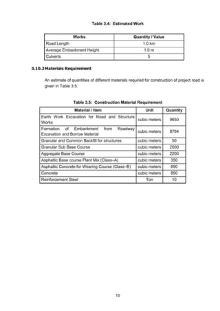 15
Table 3.4: Estimated Work
Works Quantity / Value
Road Length 1.0 km
Average Embankment Height 1.0 m
Culverts 5
3.10.2Materials Requirement
An estimate of quantities of different materials required for construction of project road is
given in Table 3.5.
Table 3.5: Construction Material Requirement
Material / Item Unit Quantity
Earth Work Excavation for Road and Structure
Works
cubic meters 9650
Formation of Embankment from Roadway
Excavation and Borrow Material
cubic meters 8764
Granular and Common Backfill for structures cubic meters 50
Granular Sub Base Course cubic meters 2000
Aggregate Base Course cubic meters 2200
Asphaltic Base course Plant Mix (Class–A) cubic meters 350
Asphaltic Concrete for Wearing Course (Class–B) cubic meters 690
Concrete cubic meters 850
Reinforcement Steel Ton 10
 