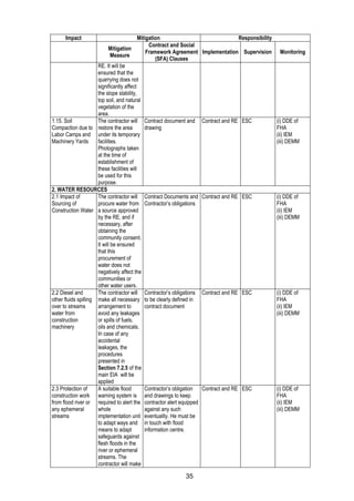35
Impact Mitigation Responsibility
Mitigation
Measure
Contract and Social
Framework Agreement
(SFA) Clauses
Implementation Supervision Monitoring
RE. It will be
ensured that the
quarrying does not
significantly affect
the slope stability,
top soil, and natural
vegetation of the
area.
1.15. Soil
Compaction due to
Labor Camps and
Machinery Yards
The contractor will
restore the area
under its temporary
facilities.
Photographs taken
at the time of
establishment of
these facilities will
be used for this
purpose.
Contract document and
drawing
Contract and RE ESC (i) DDE of
FHA
(ii) IEM
(iii) DEMM
2. WATER RESOURCES
2.1 Impact of
Sourcing of
Construction Water
The contractor will
procure water from
a source approved
by the RE, and if
necessary, after
obtaining the
community consent.
It will be ensured
that this
procurement of
water does not
negatively affect the
communities or
other water users.
Contract Documents and
Contractor’s obligations
Contract and RE ESC (i) DDE of
FHA
(ii) IEM
(iii) DEMM
2.2 Diesel and
other fluids spilling
over to streams
water from
construction
machinery
The contractor will
make all necessary
arrangement to
avoid any leakages
or spills of fuels,
oils and chemicals.
In case of any
accidental
leakages, the
procedures
presented in
Section 7.2.5 of the
main EIA will be
applied
Contractor’s obligations
to be clearly defined in
contract document
Contract and RE ESC (i) DDE of
FHA
(ii) IEM
(iii) DEMM
2.3 Protection of
construction work
from flood river or
any ephemeral
streams
A suitable flood
warning system is
required to alert the
whole
implementation unit
to adapt ways and
means to adapt
safeguards against
flesh floods in the
river or ephemeral
streams. The
contractor will make
Contractor’s obligation
and drawings to keep
contractor alert equipped
against any such
eventuality. He must be
in touch with flood
information centre.
Contract and RE ESC (i) DDE of
FHA
(ii) IEM
(iii) DEMM
 