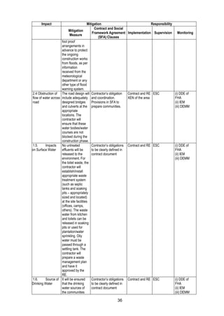 36
Impact Mitigation Responsibility
Mitigation
Measure
Contract and Social
Framework Agreement
(SFA) Clauses
Implementation Supervision Monitoring
fool proof
arrangements in
advance to protect
the ongoing
construction works
from floods, as per
information
received from the
meteorological
department or any
other type of flood
warning system.
2.4 Obstruction of
flow of water across
road
The road design will
include adequately
designed bridges
and culverts at the
appropriate
locations. The
contractor will
ensure that these
water bodies/water
courses are not
blocked during the
construction phase.
Contractor’s obligation
and coordination.
Provisions in SFA to
prepare communities.
Contract and RE
XEN of the area
ESC (i) DDE of
FHA
(ii) IEM
(iii) DEMM
1.5. Impacts
on Surface Water
No untreated
effluents will be
released to the
environment. For
the toilet waste, the
contractor will
establish/install
appropriate waste
treatment system
(such as septic
tanks and soaking
pits – appropriately
sized and located)
at the site facilities
(offices, camps,
others). The waste
water from kitchen
and toilets can be
released in soaking
pits or used for
plantation/water
sprinkling. Oily
water must be
passed through a
settling tank. The
contractor will
prepare a waste
management plan
and have it
approved by the
RE.
Contractor’s obligations
to be clearly defined in
contract document
Contract and RE ESC (i) DDE of
FHA
(ii) IEM
(iii) DEMM
1.6. Source of
Drinking Water
It will be ensured
that the drinking
water sources of
the communities
Contractor’s obligations
to be clearly defined in
contract document
Contract and RE ESC (i) DDE of
FHA
(ii) IEM
(iii) DEMM
 