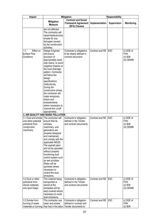 37
Impact Mitigation Responsibility
Mitigation
Measure
Contract and Social
Framework Agreement
(SFA) Clauses
Implementation Supervision Monitoring
are not affected.
The contractor will
repair/replace/comp
ensate for any
damages caused
by the construction
activities.
1.7. Effect on
Surface Flow
Conditions
Design Engineer
will ensure
provision of
appropriately sized
side drains, to avoid
negative impacts on
the local drainage
pattern. Contractor
will follow the
design
specifications
meticulously.
During the
construction phase,
the contractor will
make temporary
drains and
embankments
where necessary to
channel the runoff
appropriately.
Contractor’s obligations
to be clearly defined in
contract document
Contract and RE ESC (i) DDE of
FHA
(ii) IEM
(iii) DEMM
3. AIR QUALITY AND NOISE POLLUTION
3.1 Dust and smoke
and other potential
pollutants from
construction
machinery
The contractor will
ensure that its
vehicles,
machinery, and
generators are
properly designed
and maintained,
and comply with the
applicable NEQS.
The asphalt plant
will not be operated
without properly
functioning dust
control system such
as wet scrubber.
Water will be
sprinkled where
necessary to
control the dust
emissions.
Contractor’s obligation
defined in the Tender
and contract documents
Contract and RE ESC (i) DDE of
FHA
(ii) IEM
(iii) DEMM
3.2 Dust or other
pollutants from
stored materials
and spoil heaps
The material being
transported or
stored at the
stockpiles will be
kept covered where
necessary to avoid
dust emissions.
Contractor’s obligation
defined in the Tender
and contract documents
Contract and RE ESC (i) DDE of
FHA
(ii) IEM
(iii) DEMM
3.3 Smoke from
burning of waste
materials or burning
The contractor use
clean and smoke
free fuel in the labor
Contractor’s obligation
defined in contract and
Tender documents to
Contract and RE ESC (i) DDE of
FHA
(ii) IEM
 