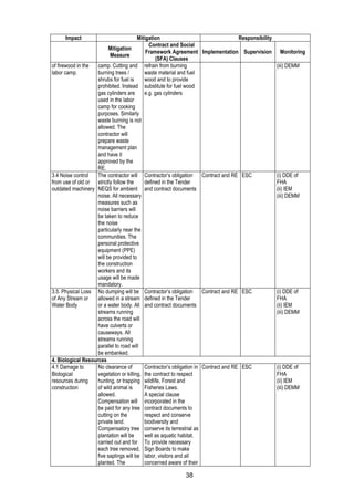 38
Impact Mitigation Responsibility
Mitigation
Measure
Contract and Social
Framework Agreement
(SFA) Clauses
Implementation Supervision Monitoring
of firewood in the
labor camp.
camp. Cutting and
burning trees /
shrubs for fuel is
prohibited. Instead
gas cylinders are
used in the labor
camp for cooking
purposes. Similarly
waste burning is not
allowed. The
contractor will
prepare waste
management plan
and have it
approved by the
RE.
refrain from burning
waste material and fuel
wood and to provide
substitute for fuel wood
e.g. gas cylinders
(iii) DEMM
3.4 Noise control
from use of old or
outdated machinery
The contractor will
strictly follow the
NEQS for ambient
noise. All necessary
measures such as
noise barriers will
be taken to reduce
the noise
particularly near the
communities. The
personal protective
equipment (PPE)
will be provided to
the construction
workers and its
usage will be made
mandatory.
Contractor’s obligation
defined in the Tender
and contract documents
Contract and RE ESC (i) DDE of
FHA
(ii) IEM
(iii) DEMM
3.5. Physical Loss
of Any Stream or
Water Body
No dumping will be
allowed in a stream
or a water body. All
streams running
across the road will
have culverts or
causeways. All
streams running
parallel to road will
be embanked.
Contractor’s obligation
defined in the Tender
and contract documents
Contract and RE ESC (i) DDE of
FHA
(ii) IEM
(iii) DEMM
4. Biological Resources
4.1 Damage to
Biological
resources during
construction
No clearance of
vegetation or killing,
hunting, or trapping
of wild animal is
allowed.
Compensation will
be paid for any tree
cutting on the
private land.
Compensatory tree
plantation will be
carried out and for
each tree removed,
five saplings will be
planted. The
Contractor’s obligation in
the contract to respect
wildlife, Forest and
Fisheries Laws.
A special clause
incorporated in the
contract documents to
respect and conserve
biodiversity and
conserve its terrestrial as
well as aquatic habitat.
To provide necessary
Sign Boards to make
labor, visitors and all
concerned aware of their
Contract and RE ESC (i) DDE of
FHA
(ii) IEM
(iii) DEMM
 