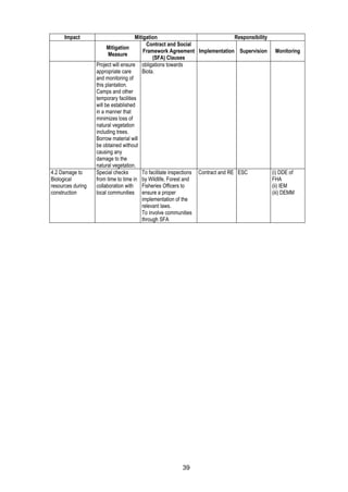 39
Impact Mitigation Responsibility
Mitigation
Measure
Contract and Social
Framework Agreement
(SFA) Clauses
Implementation Supervision Monitoring
Project will ensure
appropriate care
and monitoring of
this plantation.
Camps and other
temporary facilities
will be established
in a manner that
minimizes loss of
natural vegetation
including trees.
Borrow material will
be obtained without
causing any
damage to the
natural vegetation.
obligations towards
Biota.
4.2 Damage to
Biological
resources during
construction
Special checks
from time to time in
collaboration with
local communities
To facilitate inspections
by Wildlife, Forest and
Fisheries Officers to
ensure a proper
implementation of the
relevant laws.
To involve communities
through SFA
Contract and RE ESC (i) DDE of
FHA
(ii) IEM
(iii) DEMM
 
