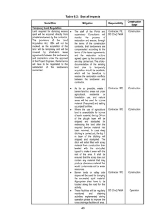 40
Table 6.2: Social Impacts
Social Risk Mitigation Responsibility
Construction
Stage
Temporary Land Acquisition
Land required for dumping excess
spoil will be acquired directly from
private landowners by the contractor.
The provisions of the Land
Acquisition Act, 1894 will not be
invoked, as the acquisition of the
land will be temporary and will be
covered by short–term lease
agreements between the landowners
and contractors under the approval
of the Project Engineer. Rental terms
will have to be negotiated to the
satisfaction of the landowners
concerned.
 The staff of the PkHA and
supervisory Consultants will
monitor the process of
restoration and ensure, through
the terms of the construction
contracts, that landowners are
compensated according to the
terms of the lease agreements,
and the restoration actions
agreed upon by the contractors
are duly carried out. The photo–
documentation of the existing
land prior to temporarily
acquisition should be available,
which will be beneficial to
resolve the restoration conflicts
between the landowner and
contractor.
Contractor, PE,
DD (Env) PkHA
Construction
 As far as possible, waste /
barren land i.e. areas not under
agricultural, residential or
forestation use, and natural
areas will be used for borrow
material (if required) and setting
up project facilities.
Contractor / PE Construction
 Where the use of agricultural
land is unavoidable for borrow
of earth material, the top 30 cm
of the plough layer will be
stripped and stockpiled for
redressing the land after the
required borrow material has
been removed. In case deep
ditching is carried out, the top 1
m layer of the ditching will
stripped and stockpiled. The
ditch will initial filled with scrap
material from construction then
leveled with the stockpiled
topsoil to make it even with the
rest of the area. It shall be
ensured that the scrap does not
contain any material that may
produce obnoxious material that
would contaminate soil or water
resources.
Contractor / PE Construction
 Barren lands or valley side
slopes will be used for dumping
the excavated spoil material.
Appropriate sites have to be
located along the road for this
activity.
Contractor / PE Construction
 These facilities will be regularly
monitored and cleaning
activities implemented during
operation phase to improve the
cross drainage facilities of area.
DD (Env),PkHA Operation
 