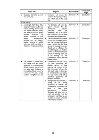 42
Social Risk Mitigation Responsibility
Construction
Stage
 Contractor staff while on work
may get injuries.
 Contractor will ensure the
provision of medicines, first aid
kits, vehicle, etc. at the camp
site.
Contractor / PE Construction
Gender Issues
 According to the findings of the
socioeconomic survey, the rural
women normally use the open
field latrines and their privacy
may suffer due to the project
activities. Moreover, they
actively participate in other
outdoor socioeconomic
activities such as livestock
rearing, bringing of potable
water, etc which may also be
affected by the project activities.
 The Contractor will select the
specific timings for the
construction activities
particularly near the
settlements, so as to cause
least disturbance to the local
population particularly women.
Contractor / PE Construction
 The Contractor will carry out the
construction activities in such a
way that the open field latrine
usage timings by the local
community particularly women,
should not be affected. The
normal timings to use the toilet
facilities by the rural women are
early in the morning and at late
in the evening. So, the
Contractor will have to take care
of these timings.
Contractor / PE Construction
 The induction of outside labor
may create social and gender
issues due to the unawareness
of local customs and norms. It
may also cause hindrance to
the mobility of local women for
working in the field, herding
livestock, picking fuel wood, etc.
 Contractor will take due care of
the local community and
observe sanctity of local
customs and traditions by his
staff. Contractor will warn the
staff strictly not to involve in any
un–ethical activities and to obey
the local norms and cultural
restrictions particularly with
reference to women.
Contractor / PE Construction
 During construction activities, if
privacy of the nearby
households is affected, the
Contractor will inform the house
owner to make some
arrangements. Similarly,
Contractor will take care as
much as possible that the
construction activities should
not affect the privacy particularly
with reference to women.
Contractor / PE Construction
 
