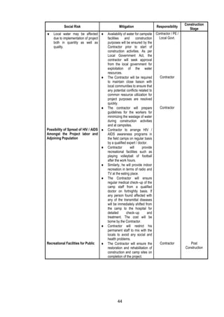 44
Social Risk Mitigation Responsibility
Construction
Stage
 Local water may be affected
due to implementation of project
both in quantity as well as
quality.
 Availability of water for campsite
facilities and construction
purposes will be ensured by the
Contractor prior to start of
construction activities. As per
Local Government Act, the
contractor will seek approval
from the local government for
exploitation of the water
resources.
Contractor / PE /
Local Govt.
 The Contractor will be required
to maintain close liaison with
local communities to ensure that
any potential conflicts related to
common resource utilization for
project purposes are resolved
quickly.
Contractor
 The contractor will prepare
guidelines for the workers for
minimizing the wastage of water
during construction activities
and at campsites.
Contractor
Possibility of Spread of HIV / AIDS
Amongst the Project labor and
Adjoining Population
 Contractor to arrange HIV /
AIDS awareness programs in
the field camps on regular basis
by a qualified expert / doctor.
 Contractor will provide
recreational facilities such as
playing volleyball of football
after the work hours.
 Similarly, he will provide indoor
recreation in terms of radio and
TV at the eating place.
 The Contractor will ensure
regular medical check–up of the
camp staff from a qualified
doctor on fortnightly basis. If
any person found affected with
any of the transmittal diseases
will be immediately shifted from
the camp to the hospital for
detailed check–up and
treatment. The cost will be
borne by the Contractor.
 Contractor will restrict his
permanent staff to mix with the
locals to avoid any social and
health problems.
Recreational Facilities for Public  The Contractor will ensure the
restoration and rehabilitation of
construction and camp sites on
completion of the project.
Contractor Post
Construction
 