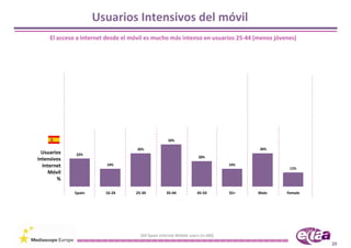 Usuarios Intensivos del móvil
     El acceso a internet desde el móvil es mucho más intenso en usuarios 25‐44 (menos jóvenes)




                                                    33%

                                    26%                                                26%
  Usuarios    22%
                                                                     20%
intensivos 
  Internet               14%                                                     14%
                                                                                               11%
     Móvil
        %

              Spain      16‐24      25‐34           35‐44           45‐54        55+   Male   Female




                                      [All Spain internet Mobile users (n=68)]
                                                                                                       20
 