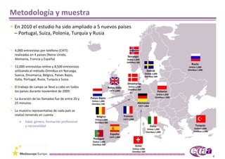 Metodología y muestra
 En 2010 el estudio ha sido ampliado a 5 nuevos países 
 – Portugal, Suiza, Polonia, Turquía y Rusia


 4,000 entrevistas por teléfono (CATI) 
 realizadas en 4 países (Reino Unido,                                                  Noruega: 
 Alemania, Francia y España)                                                          Online 1,000
                                                                                      Omnibus 500
                                                                                                                                       Rusia: 
 11,000 entrevistas online y 8,500 entrevistas                                                                                       Online 1,000
 utilizando el método Omnibus en Noruega,                                                                  Suecia:                  Omnibus 1,000
                                                                                                          Online 1,000
 Suecia, Dinamarca, Bélgica, Países Bajos,                                                                Omnibus 500
 Italia, Portugal, Rusia, Turquía y Suiza.
                                                                                       Dinamarca:  
 El trabajo de campo se llevó a cabo en todos                      Reino nido:         Online 1,000
                                                                                       Omnibus 500
 los países durante noviembre de 2009.                                CATI 1,000                                      Polonia: 
                                                                                                                     Online 1,000
                                                  Países Bajos:                                                     Omnibus 1,000
 La duración de las llamadas fue de entre 20 y 
                                                   Online 1,000 
 25 minutos.                                       Omnibus 500                                    Alemania: 
                                                                                                  CATI 1,000

 La muestra representativa de cada país se 
 realizó teniendo en cuenta                            Bélgica:                    Francia: 
                                                      Online 1,000                 CATI 1,000
        Edad, género, formación profesional           Omnibus 500
        y nacionalidad                                                                                         Italia:                    Turquía: 
                                                                                                            Online 1,000                 Online 1,000
                                                                                                           Omnibus 1,000                Omnibus 2,000
                                                                      España: 
                                                                      CATI 1,000
                                                    Portugal: 
                                                   Online 1,000
                                                   Omnibus 500
                                                                                                Suiza: 
                                                                                           Online 1,000
                                                                                           Omnibus 500

                                                                                                                                                        4
 