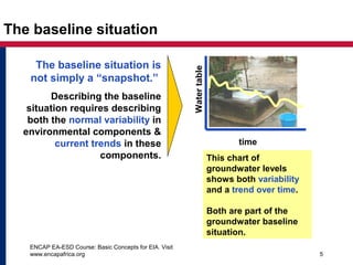 ENCAP EA-ESD Course: Basic Concepts for EIA. Visit
www.encapafrica.org 5
The baseline situation
The baseline situation is
not simply a “snapshot.”
Describing the baseline
situation requires describing
both the normal variability in
environmental components &
current trends in these
components.
time
Watertable
This chart of
groundwater levels
shows both variability
and a trend over time.
Both are part of the
groundwater baseline
situation.
 