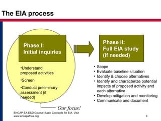 ENCAP EA-ESD Course: Basic Concepts for EIA. Visit
www.encapafrica.org 9
The EIA process
• Scope
• Evaluate baseline situation
• Identify & choose alternatives
• Identify and characterize potential
impacts of proposed activity and
each alternative
• Develop mitigation and monitoring
• Communicate and document
Phase I:
Initial inquiries
Phase II:
Full EIA study
(if needed)
Our focus!
•Understand
proposed activities
•Screen
•Conduct preliminary
assessment (if
needed)
 