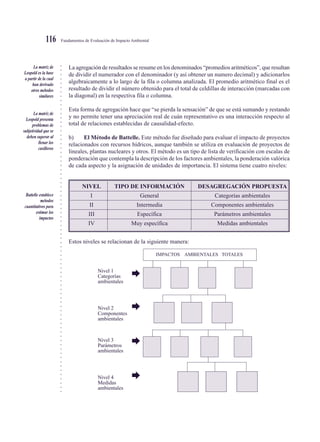 ○○○○○○○○○○○○○○○○○○○○○○○○○○○○○○○○○○○○○○○○○○○○○○○○○○○○○○○○○○○○○○○○○○○○○○○○○○○○○
Fundamentos de Evaluación de Impacto Ambiental116
La agregación de resultados se resume en los denominados “promedios aritméticos”, que resultan
de dividir el numerador con el denominador (y así obtener un numero decimal) y adicionarlos
algebraicamente a lo largo de la fila o columna analizada. El promedio aritmético final es el
resultado de dividir el número obtenido para el total de celdillas de interacción (marcadas con
la diagonal) en la respectiva fila o columna.
Esta forma de agregación hace que “se pierda la sensación” de que se está sumando y restando
y no permite tener una apreciación real de cuán representativo es una interacción respecto al
total de relaciones establecidas de causalidad-efecto.
b) El Método de Battelle. Este método fue diseñado para evaluar el impacto de proyectos
relacionados con recursos hídricos, aunque también se utiliza en evaluación de proyectos de
lineales, plantas nucleares y otros. El método es un tipo de lista de verificación con escalas de
ponderación que contempla la descripción de los factores ambientales, la ponderación valórica
de cada aspecto y la asignación de unidades de importancia. El sistema tiene cuatro niveles:
NIVEL TIPO DE INFORMACIÓN DESAGREGACIÓN PROPUESTA
I General Categorías ambientales
II Intermedia Componentes ambientales
III Específica Parámetros ambientales
IV Muy específica Medidas ambientales
Estos niveles se relacionan de la siguiente manera:
Nivel 1
Categorías
ambientales
Nivel 2
Componentes
ambientales
Nivel 3
Parámetros
ambientales
Nivel 4
Medidas
ambientales
IMPACTOS AMBIENTALES TOTALES
La matriz de
Leopold es la base
a partir de la cual
han derivado
otros métodos
similares
La matriz de
Leopold presenta
problemas de
subjetividad que se
deben superar al
llenar los
casilleros
Battelle establece
métodos
cuantitativos para
estimar los
impactos
 