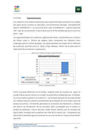 3.1.11.3.6          Organofosforados.

Con respecto a los análisis establecidos para organofosforados presente en la calidad
del agua de las muestras se obtuvieron concentraciones elevadas principalmente
para la MUESTRAS No 2 la cual fue de 50.01 mg/l, la MUESTRA NO 1 registró valores de
4.36 mg/l de concentración. Cabe indicar que los límites establecidos por la norma es
de 0.1 mg/l.

Los organofosforados son sustancias orgánicas de síntesis, conformadas por un átomo
de fósforo unido a         átomos de oxígeno, estos compuestos son utilizados como
fungicidas para el control de plaga. Los organoclorados son propios de la utilización
de sustancias químicas como el Opal y Tega utilizados dentro de la base para la
fabricación de emulsiones y suspensiones.

                            Figura 3-21. Calidad del agua: Organofosforado

                                         ORGANOFOSFORADOS
                                    60
                                    50
                                    40
                                    30
                                    20
                                    10
                                     0
                                                Pozo Reciclaje         Descarga AALL
                   Concentración 
                                                    4,36                     50,01
                  Organofosforado
                  Limite Máximo  (mg/l)             0,10                     0,10
                                          Fuente: Laboratorio GQM




Como se puede determinar en el análisis realizado para las muestras de agua, se
puede indicar que las mismas no cumplen los parámetros establecidos por el TULSMA,
lo cual se explica porque la a muestra #1, fue tomada del pozo de reciclaje donde
son vertidas todas las sustancias provenientes de la limpieza de los envases vacios de
productos químicos remanentes generados en el proceso de mediciones y limpieza
del sistema de atomización de las avionetas. Sería aconsejable que se realice un
análisis de espesores y fisuras del pozo. Cabe indicar además que las muestras de
agua fueron tomadas de la superficie del nivel de la mezcla, por consiguiente por
efecto de la densidad algunas sustancias se van a encontrar en mayor concentración
que otras.


Estudio de Impacto Ambiental Ex-post
Instalaciones y Operación de la Base de Aerofumigación Los Pérez
AIFA S.A                                                                               – 101 –
 