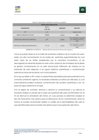 Tabla 3-9. Resultados obtenidos durante la auditoria:
                                         RESULTADOS ANALITICOS
                                               M#3
         PARAMETROS                                                 UNIDADES              METODO
                                             2 281-08
              pH                               6,79                      --             600/6-91-003

   HIDROCARBUROS TOTALES                      789838                  mg/kg                3540

                                                                                   Cromatografía de gases
PESTICIDAS ORGANOCLORADOS                      0,01                   ug/Kg         con detectores ECD y
                                                                                            NPD

                                                                                   Cromatografía de gases
PESTICIDAS ORGANOFOSFORADOS                   191,70                  ug/Kg         con detectores ECD y
                                                                                            NPD
                   REFERENCIA ANALÍTICA: Método EPA Enviromental Protecctión Agency


Como se puede observar en la tabla de resultados analísticos de la muestra de suelo,
existe una alta concentración en los niveles de pesticidas organofosforado los cual
están fuera de los límites establecidos por la normativa Ecuatoriana. Al ser
descargados los efluentes líquidos en este canal producto de la limpieza de las Bases
se genera contaminación en el suelo provocando infiltración de mezclas en los
horizontes de este, llegando a las aguas freáticas subterráneas y contaminando
además las raíces de las platas y en sí al ecosistema.

En lo que se refiere a TPH, si bien no existe límites permisibles para este parámetro en la
normativa ambiental vigente, los resultados obtenidos se estima son elevados, lo cual
eventualmente pudiera ocasionar contaminación del acuífero subterráneo y de los
pozos de agua existente en el lugar.

Con el objeto de controlar, disminuir o eliminar la contaminantes y sus efectos es
necesario realizar un estudio de la capa sub superficial del suelo contaminado con el
fin de efectuar la remedición del mismo, en cuyo proceso se determine emplear el
tipo de tratamiento más optimo para la eliminación de los contaminantes; entre los
mismos se pueden recomendar realizar un análisis de la permeabilidad del suelo lo
que permitirá seleccionar el medio más óptimo para la recuperación del mismo.




Estudio de Impacto Ambiental Ex-post
Instalaciones y Operación de la Base de Aerofumigación Los Pérez
AIFA S.A                                                                                       – 103 –
 