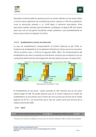 Del gráfico anterior podemos apreciar que en el cantón referido no hay mayor interés
y mucho menos aplicación de actividad educativa, apenas un 57% de la población
cursa la educación primaria y un 16.4% llega a instancias secundarias. Entre
educación superior, estudios post-bachillerato y postgrado, se llega al 3%; esto quiere
decir que casi no hay gente estudiando niveles superiores y que probablemente los
pocos que lo hacen no regresan al cantón.




3.3.5.2         Analfabetismo y niveles de instrucción

La tasa de analfabetismo5 correspondiente al Cantón Valencia es del 13.4%. La
incidencia de analfabetismo en la población femenina es menor que en la masculina,
13% en el primer caso y 13.7% en el segundo (INEC, 2001). Tal comportamiento del
analfabetismo por sexo no reproduce el fenómeno nacional que se relaciona con las
condiciones determinantes de la asignación de roles sobre el acceso a la educación.

                        Figura 3-31. Tasas de analfabetismo por sexo y áreas (Censos 1990 – 2001)




                                                          Fuente: INEC
                                                Elaborado por: Ecosambito C. Ltda.




El analfabetismo en las zonas                          rurales asciende al 15%, mientras que en las zonas
urbanas llega al 9.3%. Se puede apreciar que en el cantón Valencia los niveles de
analfabetismo se encuentran poco menos de cinco puntos por encima de la media
regional de 8,71%, y se encuentran poco más de cuatro punto por encima de la
media nacional de 9,02%.


    3.3.6       Salud


       Número de controles durante el embarazo                                  Promedio (de controles de salud)                          5.3


5
    Esta tasa se da en relación con la población con 10 años y más. Este criterio fue utilizado por el INEC en el último censo de población.




Estudio de Impacto Ambiental Ex-post
Instalaciones y Operación de la Base de Aerofumigación Los Pérez
AIFA S.A                                                                                                                        – 113 –
 