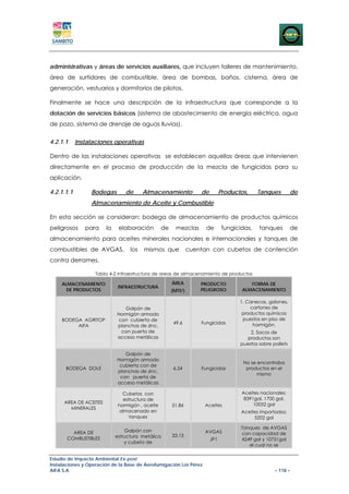 administrativas y áreas de servicios auxiliares, que incluyen talleres de mantenimiento,
área de surtidores de combustible, área de bombas, baños, cisterna, área de
generación, vestuarios y dormitorios de pilotos.

Finalmente se hace una descripción de la infraestructura que corresponde a la
dotación de servicios básicos (sistema de abastecimiento de energía eléctrica, agua
de pozo, sistema de drenaje de aguas lluvias).


4.2.1.1     Instalaciones operativas

Dentro de las instalaciones operativas se establecen aquellas áreas que intervienen
directamente en el proceso de producción de la mezcla de fungicidas para su
aplicación.

4.2.1.1.1        Bodegas         de      Almacenamiento             de         Productos,     Tanques         de
                 Almacenamiento de Aceite y Combustible

En esta sección se consideran: bodega de almacenamiento de productos químicos
peligrosos     para     la    elaboración         de     mezclas      de        fungicidas,   tanques         de
almacenamiento para aceites minerales nacionales e internacionales y tanques de
combustibles de AVGAS,             los   mismos que             cuentan con cubetos de contención
contra derrames.

                   Tabla 4-2 Infraestructura de areas de almacenamiento de productos

    ALMACENAMIENTO                                     ÁREA         PRODUCTO              FORMA DE
                              INFRAESTRUCTURA
      DE PRODUCTOS                                     (MTS2)       PELIGROSO          ALMACENAMIENTO

                                                                                      1. Canecas, galones,
                                Galpón de                                                 cartones de
                             Hormigón armado                                           productos químicos
     BODEGA AGRITOP           con cubierta de                                          puestos en piso de
                                                        49.6        Fungicidas             hormigón.
          AIFA               planchas de zinc,
                               con puerta de                                              2. Sacos de
                             acceso metálicas                                           productos son
                                                                                      puestos sobre pallets

                                Galpón de
                             Hormigón armado
                                                                                       No se encontraba
                              cubierta con de
      BODEGA DOLE                                       6.24        Fungicidas          productos en el
                             planchas de zinc,
                                                                                             mismo
                              con puerta de
                             acceso metálicas

                                Cubetos con                                            Aceites nacionales:
                                estructura de                                           8391gal, 1700 gal.
      AREA DE ACEITES                                                                       10052 gal
                              hormigón , aceite        51.86         Aceites
        MINERALES
                               almacenado en                                           Aceites importados:
                                   tanques                                                  5202 gal

                                                                                       Tanques de AVGAS
         AREA DE                 Galpón con                          AVGAS
                                                       33.13                           con capacidad de
       COMBUSTIBLES          estructura metálica
                                                                         JP1           4249 gal y 10751gal
                                 y cubeto de
                                                                                          el cual no se

Estudio de Impacto Ambiental Ex-post
Instalaciones y Operación de la Base de Aerofumigación Los Pérez
AIFA S.A                                                                                             – 118 –
 