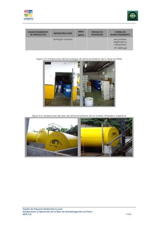ALMACENAMIENTO                                 ÁREA         PRODUCTO            FORMA DE
                            INFRAESTRUCTURA
      DE PRODUCTOS                                 (MTS2)       PELIGROSO        ALMACENAMIENTO

                            Hormigón armado                                           encontraba
                                                                                     registrada su
                                                                                     capacidad.
                                                                                     JP1 4000 gal




            Figura 4-3. Instalaciones del las bodegas de almacenamiento de la Base los Pérez




        Figura 4-4. Instalaciones del area de almacenamiento de los aceites minerales y orgánicos




Estudio de Impacto Ambiental Ex-post
Instalaciones y Operación de la Base de Aerofumigación Los Pérez
AIFA S.A                                                                                        – 119 –
 