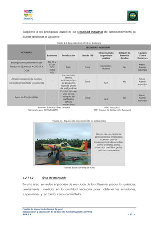 Respecto a los principales aspectos de seguridad industrial de almacenamiento se
            puede destacar lo siguiente:

                                                Tabla 4-4. Seguridad Industrial en Bodegas

                                                                           SEGURIDAD INDUSTRIAL

           BODEGAS                                                                      Infraestructura    Botiquín de         Equipos
                                   Extintores       Señalización       Uso de EPP         de primeros       Primeros           Contra
                                                                                            auxilios        Auxilios          Derrames

 Bodega Almacenamiento de           De 10 y
                                    50 Lbs                                                                                     Arena ,
Productos Químicos AGRITOP Y                                                              Lavacara ,
                                     CO2                Falta             Total                                No              Aserrín,
                                                                                            duchas
             DOLE                    10 lbs                                                                                   esponjas
                                      PQS
                                                  Parcial, falta
                                                      letrero
  Almacenamiento de Aceites                                                                                                    Arena ,
                                                indicando tipo
                                      -                                   Total                                No              Aserrín,
Minerales(Importado y Nacional)                  de producto,                                N/A
                                                                                                                              esponjas
                                                logo de grado
                                               de peligrosidad
                                               Parcial, falta en
                                                   uno en los
                                                                                                                               Arena ,
     Área de Combustibles                         tanques de
                                      -                                   Total                                No              Aserrín,
                                                    AVGAS los                                N/A
                                                                                                                              esponjas
                                                      letrero
                                                   respectivos
                          Fuente: Base los Pérez de AIFA                                      N/A: No aplica
                 Elaborado por: ECOSAMBITO                                          EPP: Equipo de Protección Personal




                                        Figura 4-6. Equipo de protección de los empleados




                                                                                      Dentro del uso diario de
                                                                                     protección los empleados
                                                                                          cuentan con los
                                                                                    implementos indispensables
                                                                                       como overoles, botas,
                                                                                     máscaras con filtro, gafas,
                                                                                       guantes, mascarillas.




                                                      Fuente: Base los Pérez de AIFA



            4.2.1.1.2         Área de mezclado

            En esta área se realiza el proceso de mezclado de los diferentes productos químicos,
            previamente        medidos en la cantidad necesaria para                         obtener las emulsiones,
            suspensiones y en ciertos casos control foliar.




            Estudio de Impacto Ambiental Ex-post
            Instalaciones y Operación de la Base de Aerofumigación Los Pérez
            AIFA S.A                                                                                                – 122 –
 